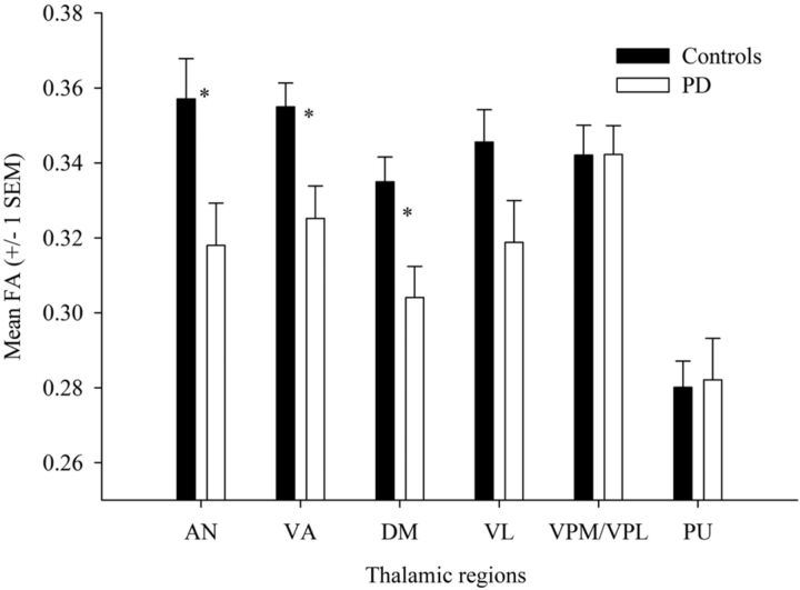 Fig 2.