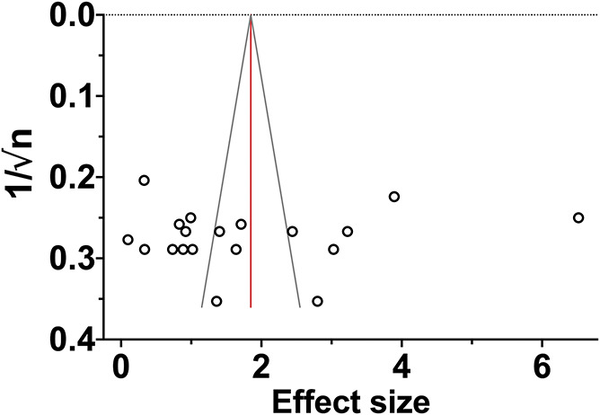 Figure 6.