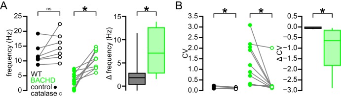 Figure 9.