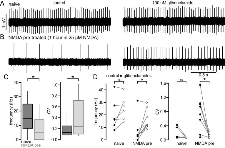 Figure 7.