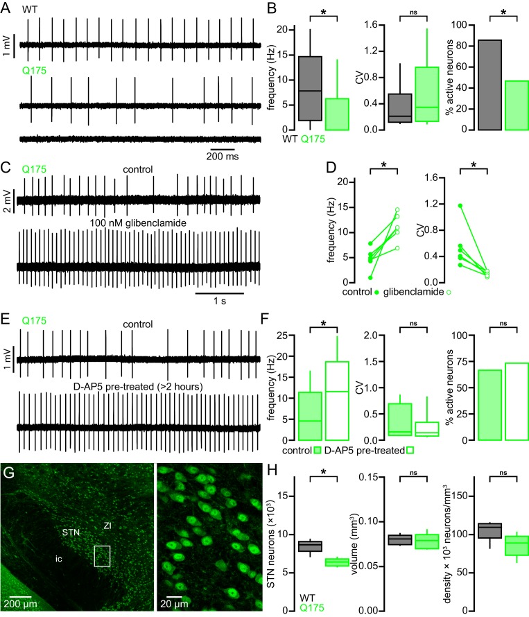 Figure 12.