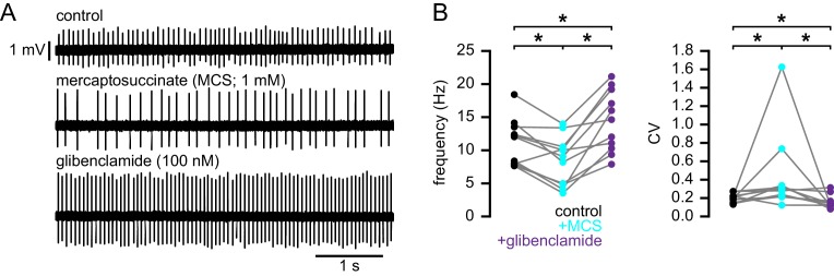 Figure 10.