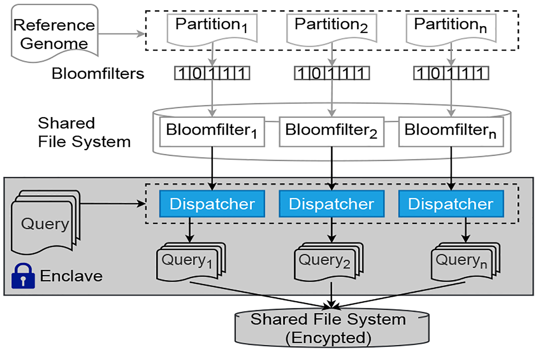 Fig. 5: