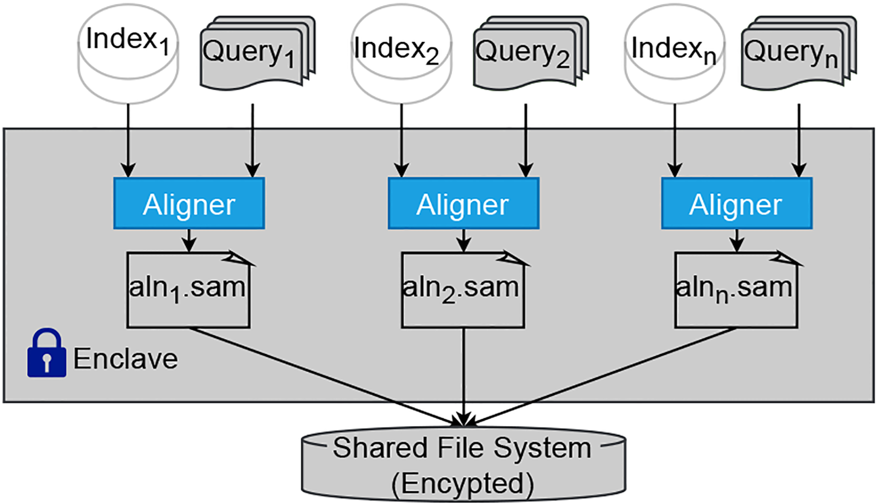 Fig. 6: