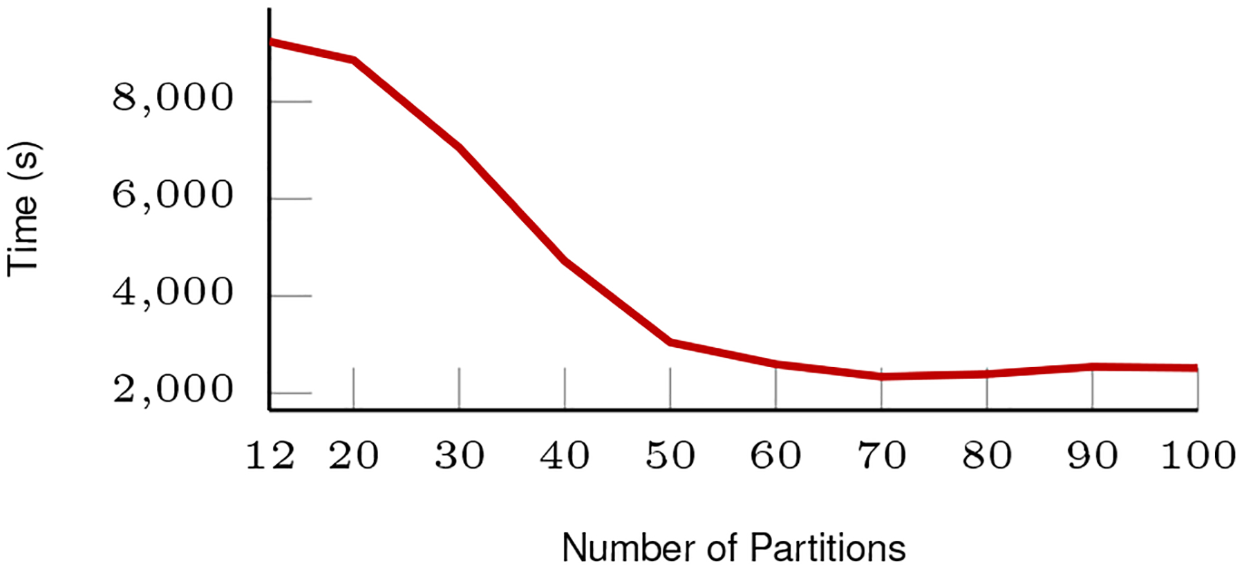 Fig. 8: