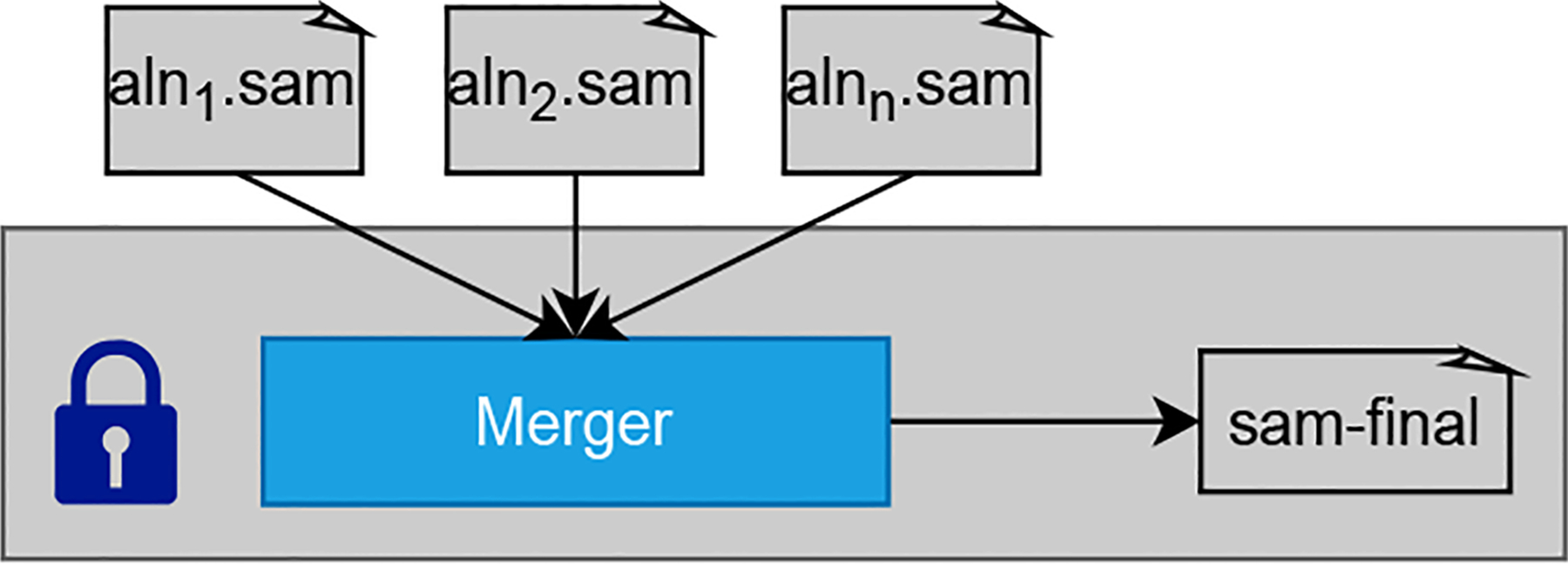 Fig. 7: