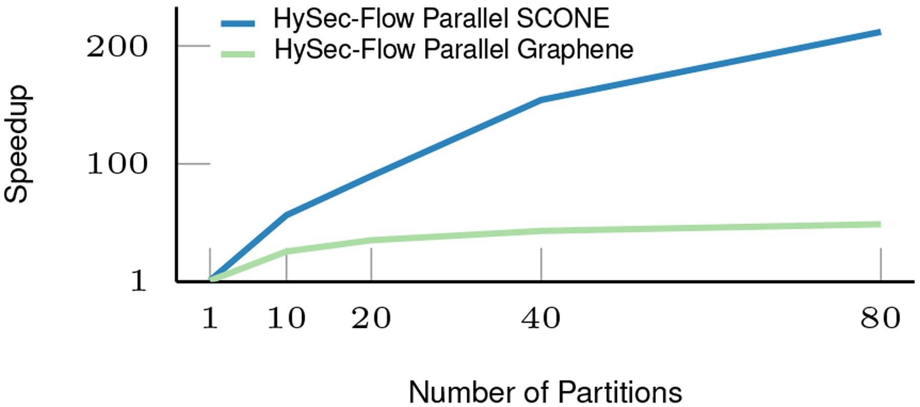 Fig. 10: