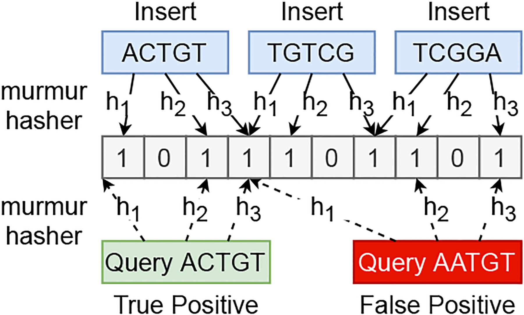 Fig. 3: