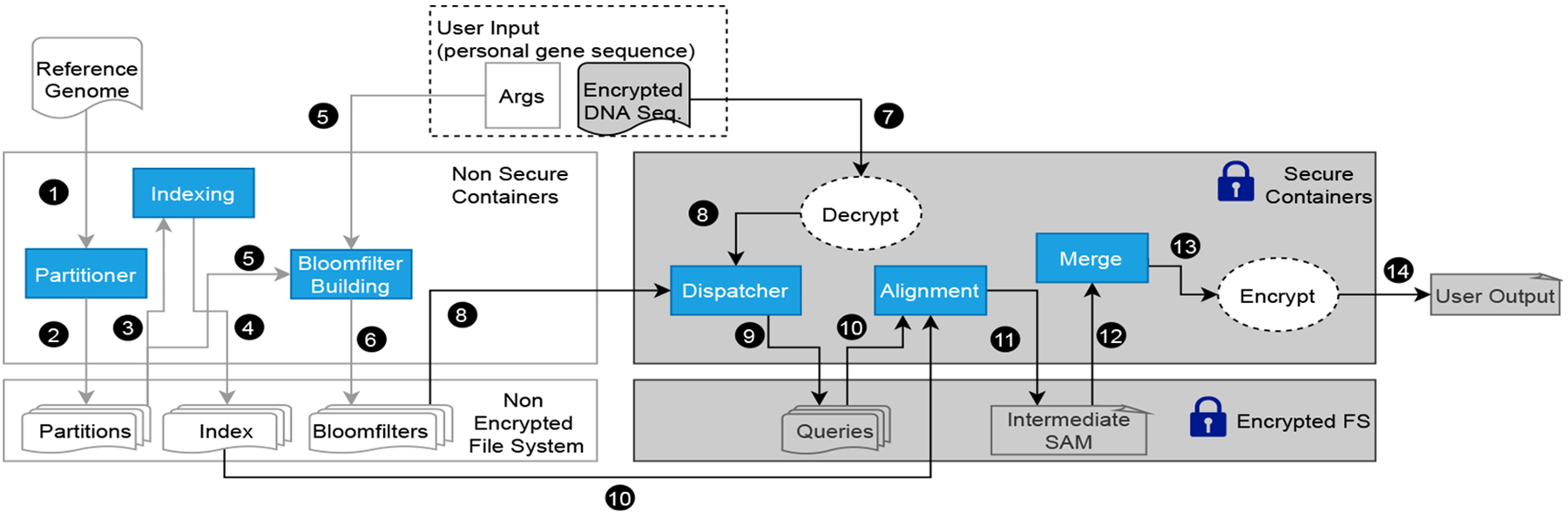 Fig. 4: