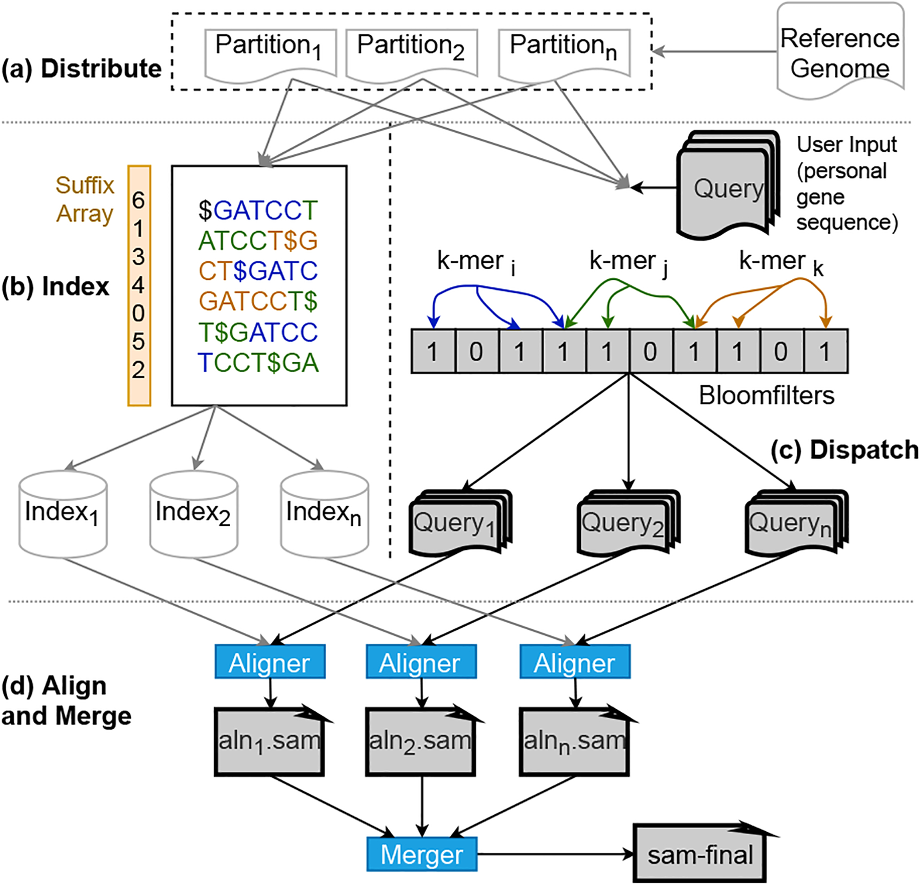 Fig. 2: