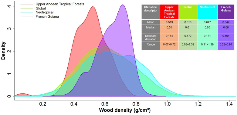 Figure 3