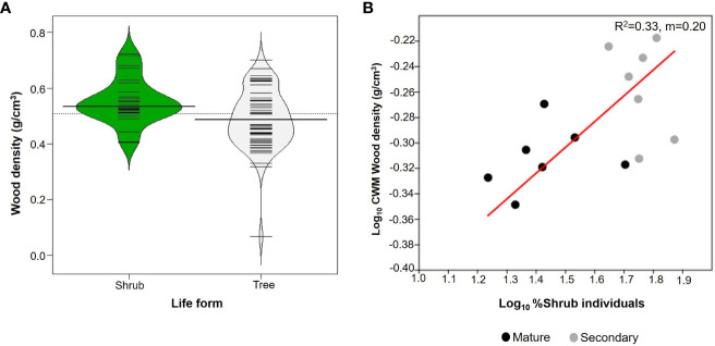 Figure 4