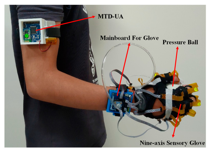 Figure 2