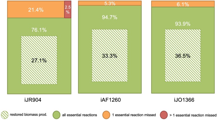 Fig 5