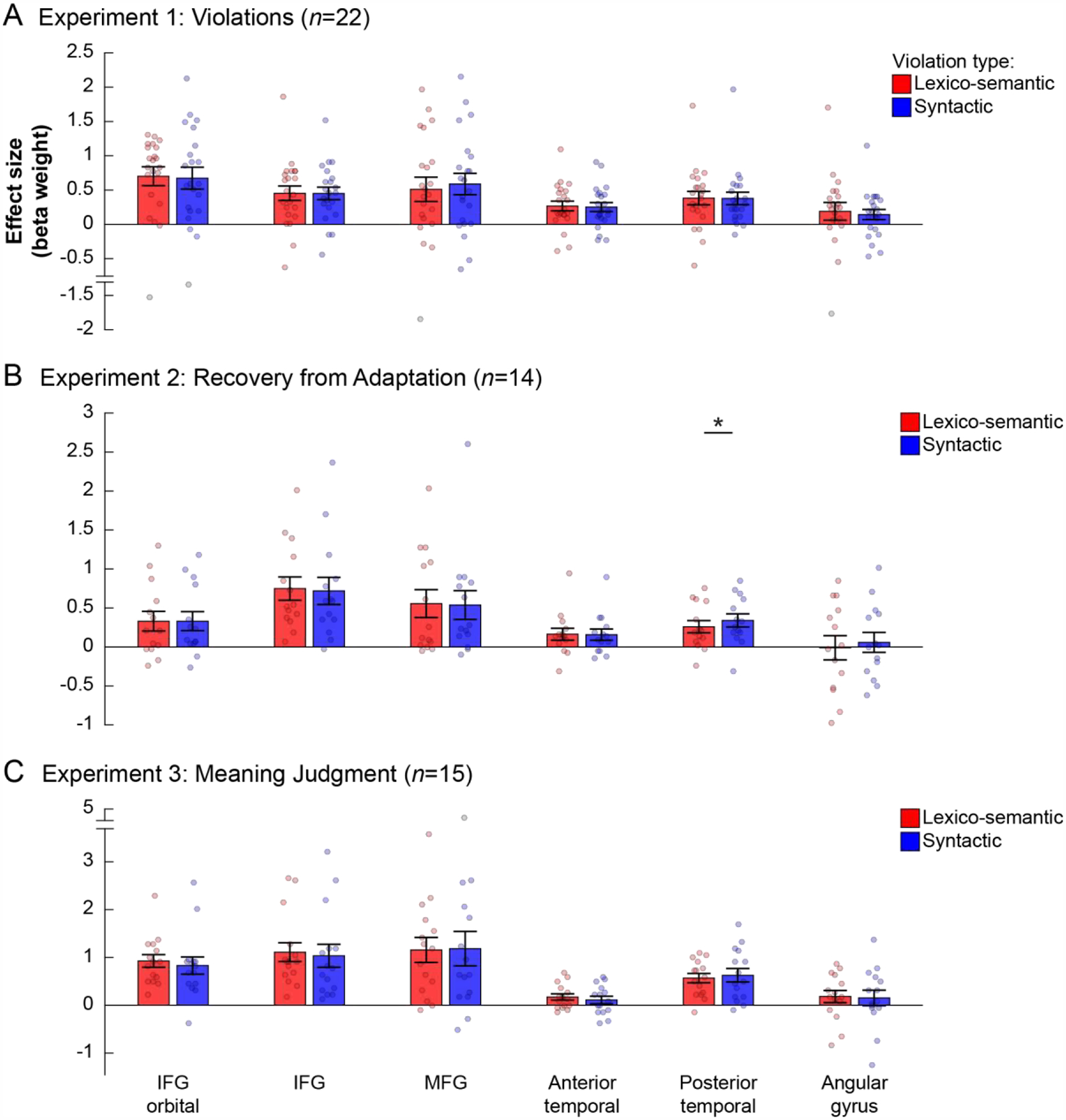 Figure 6: