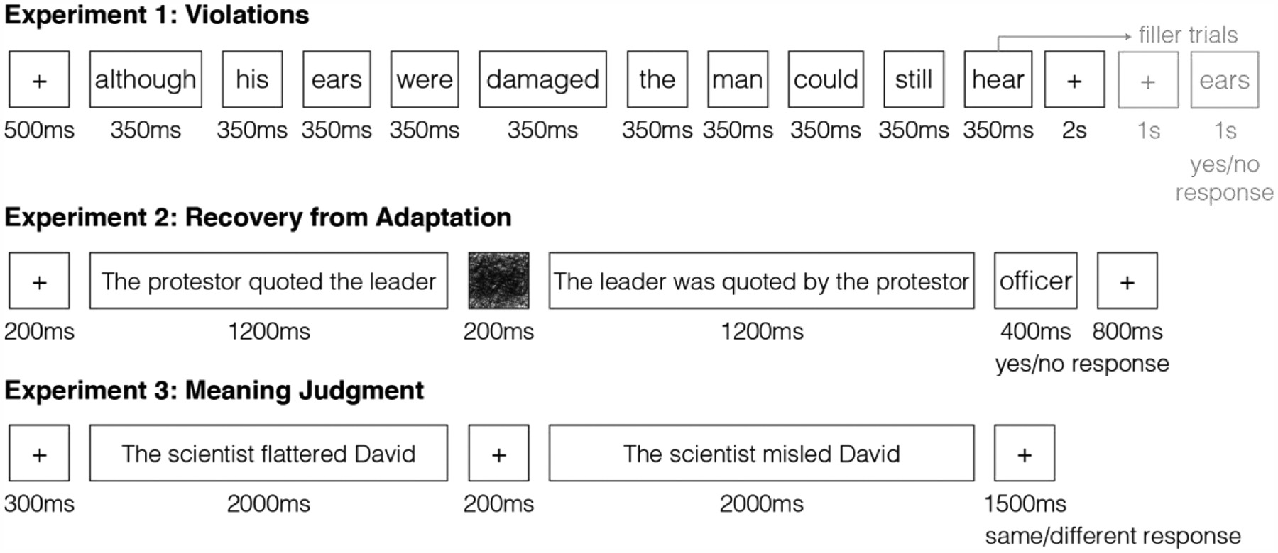 Figure 3: