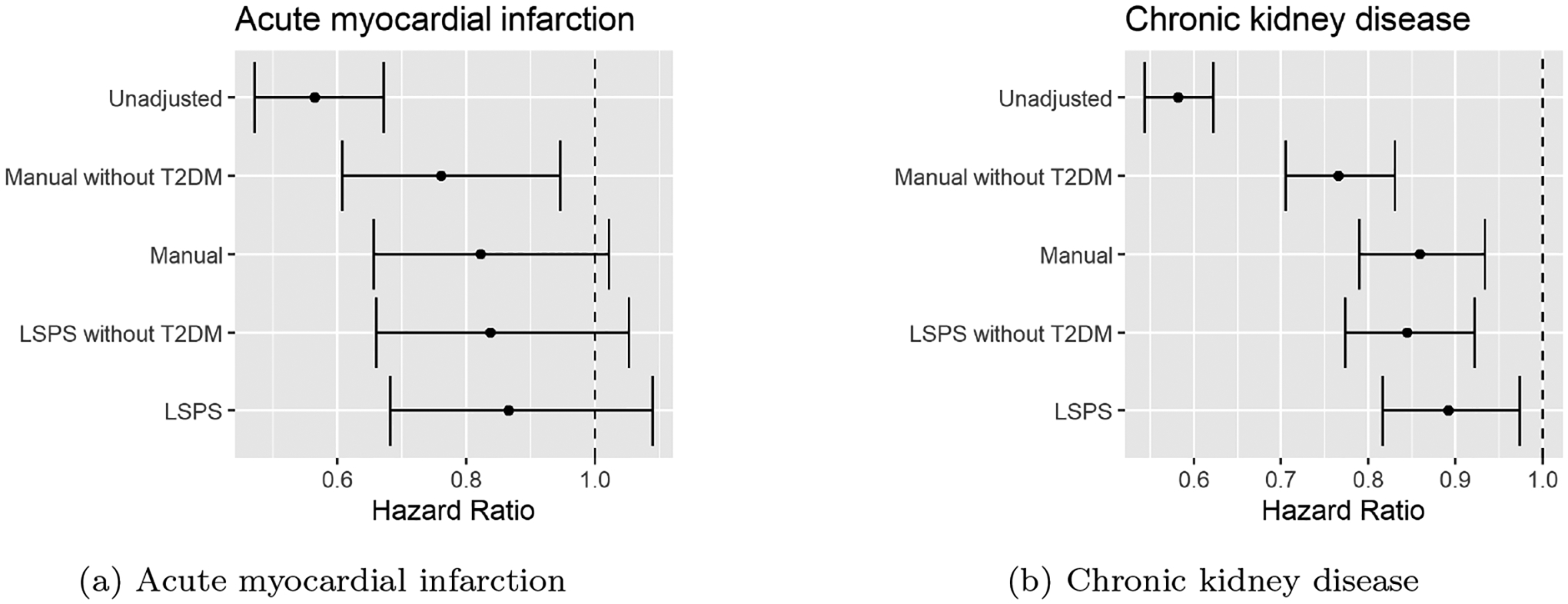 Figure 5: