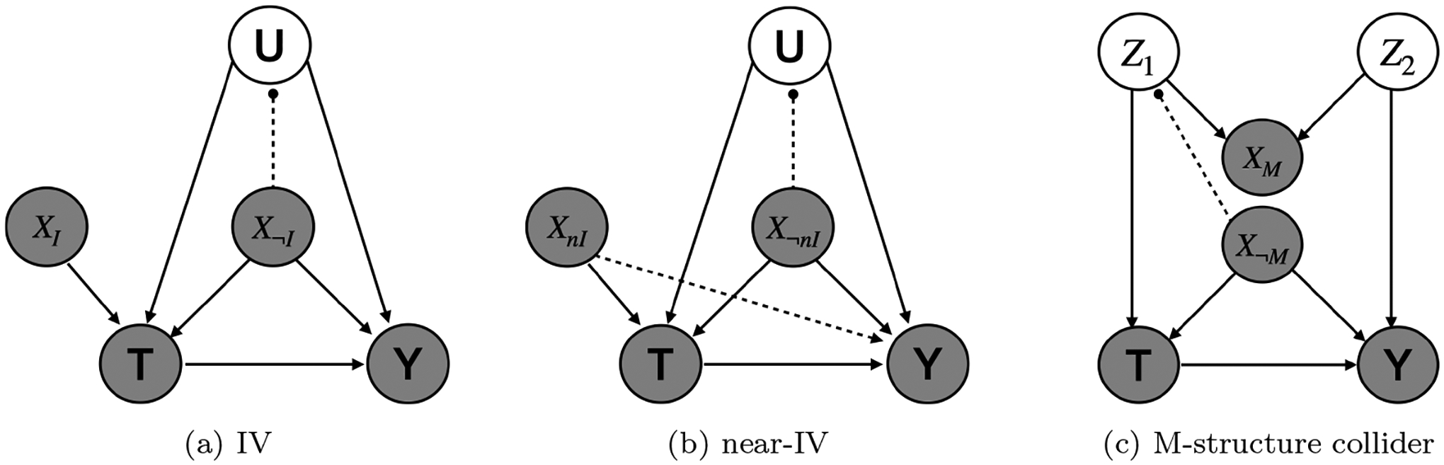 Figure 2: