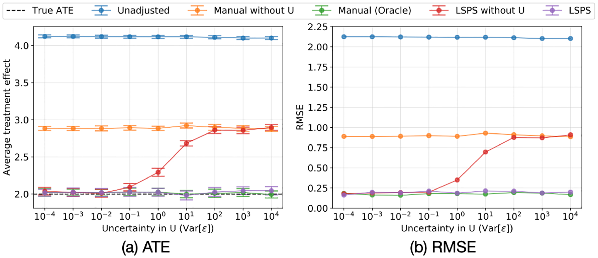 Figure 4: