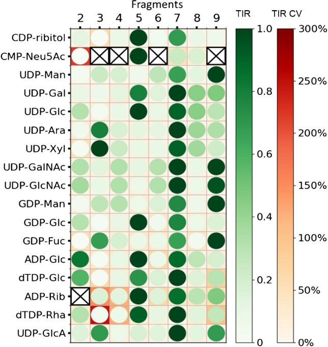 Fig. 2