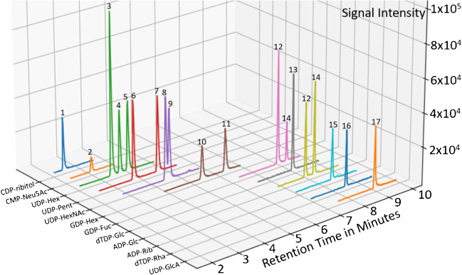 Fig. 3