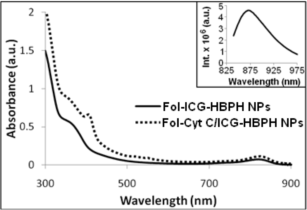 Figure 10