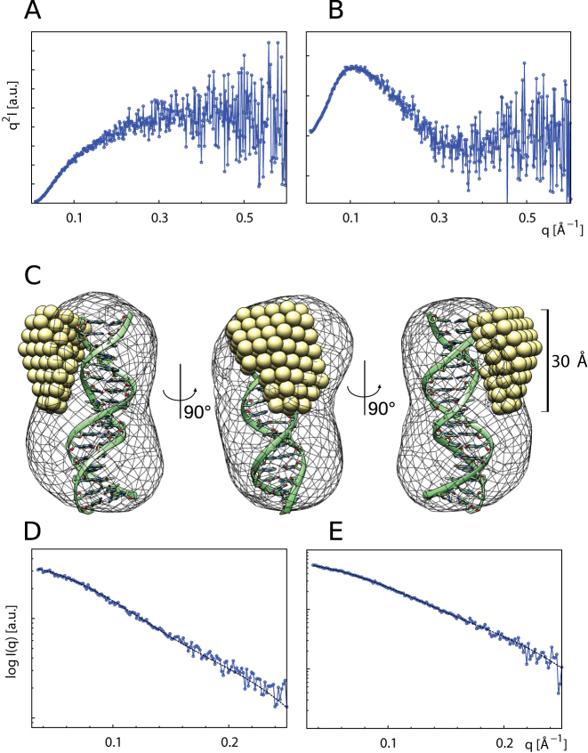 Figure 5.