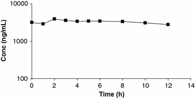 Fig. 1