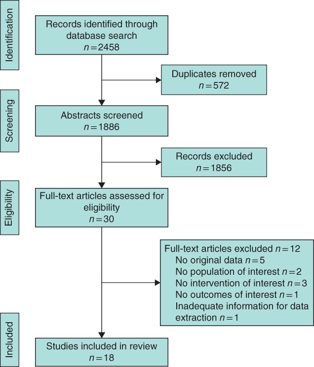 BJS5-61-FIG-0001-c