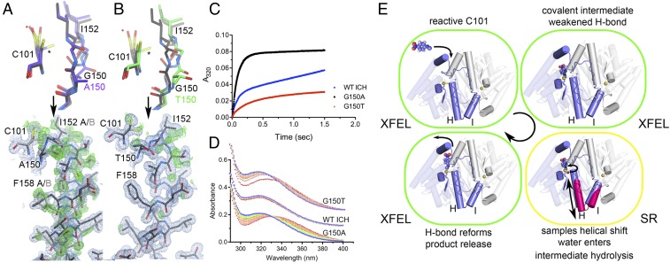 Fig. 4.