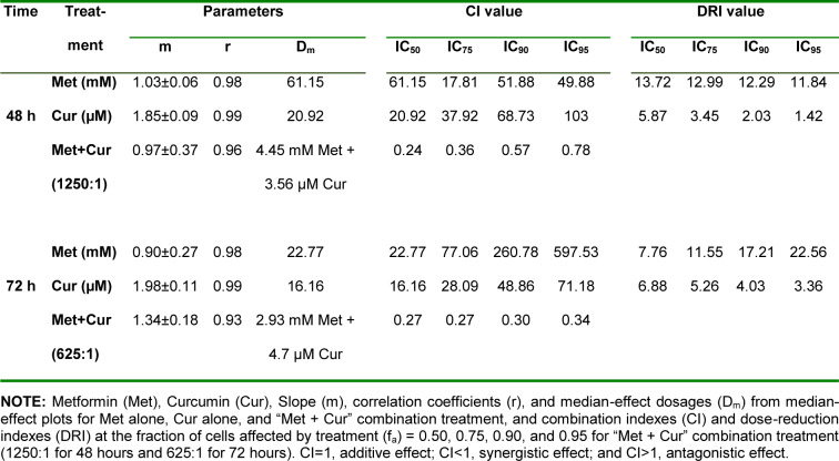 Table 1