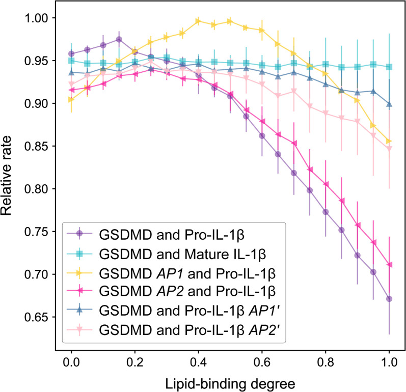 Fig. 3.