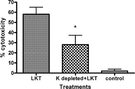 FIG. 7.