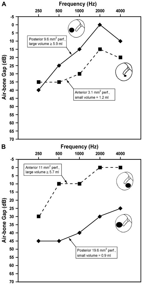 FIG. 7