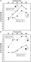 FIG. 7