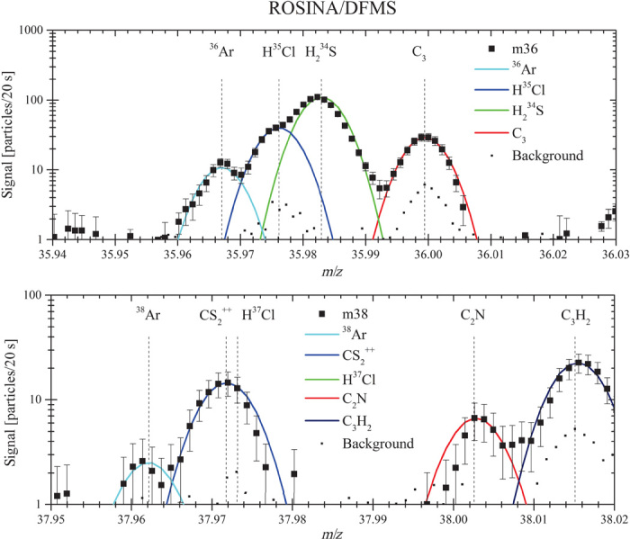 Fig. 1