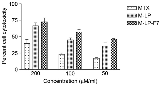 Figure 3.