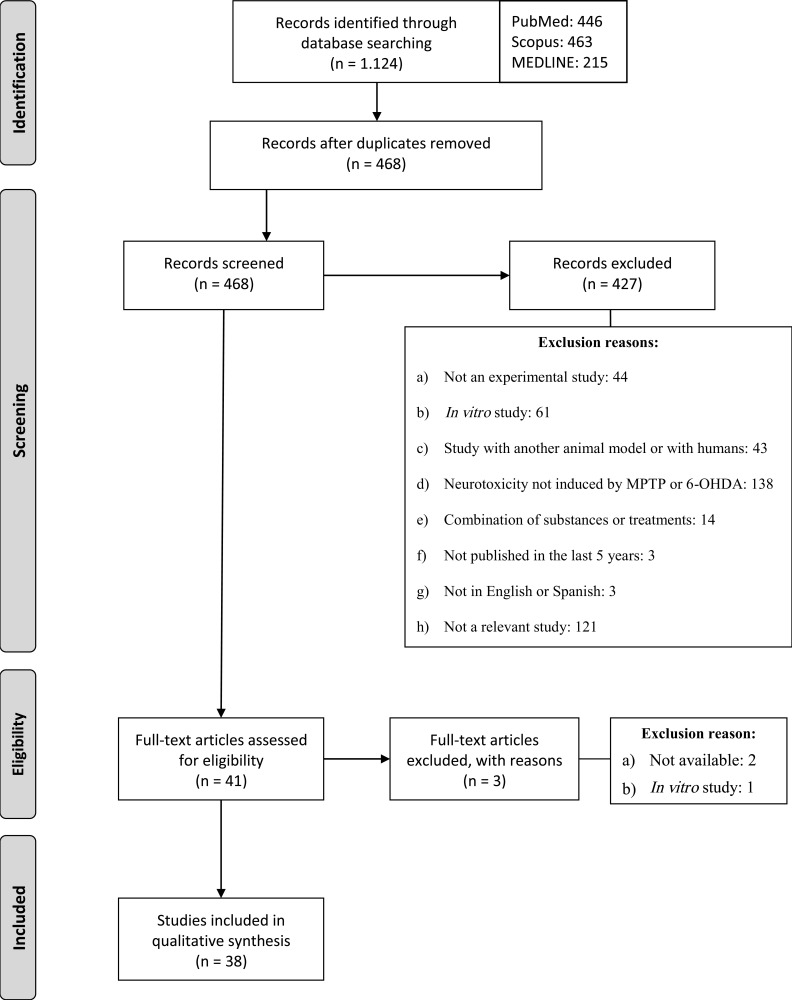 Fig. (2)