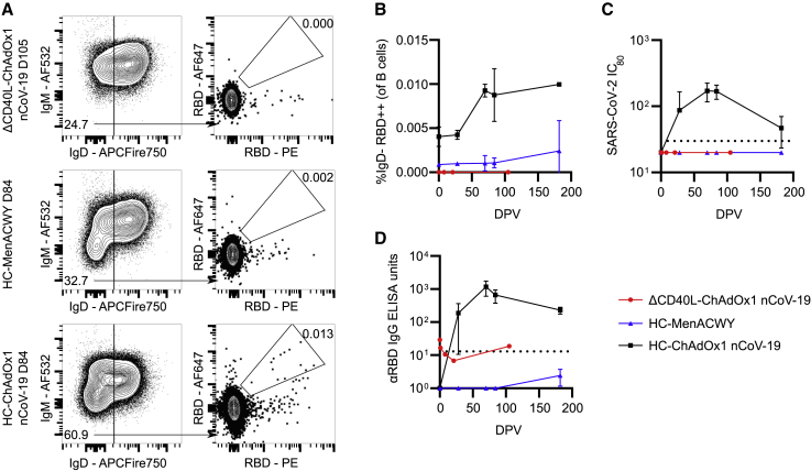 Figure 4