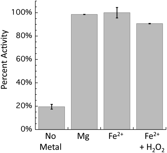 Fig. 7.