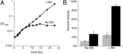 Fig. 6.