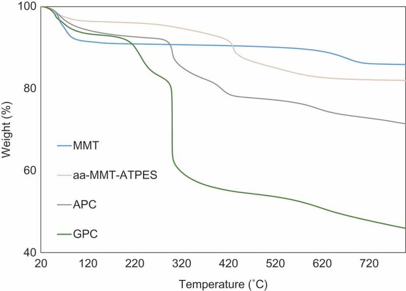 Figure 3.