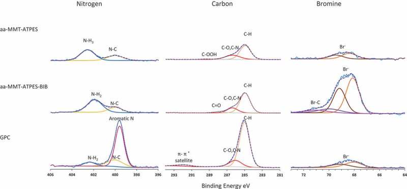 Figure 2.