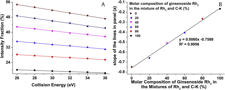 Fig. 7