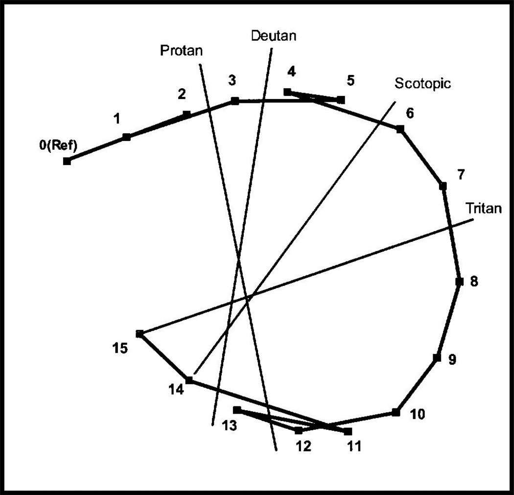 Figure 7