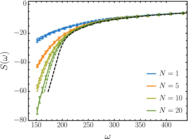 Fig. S5.