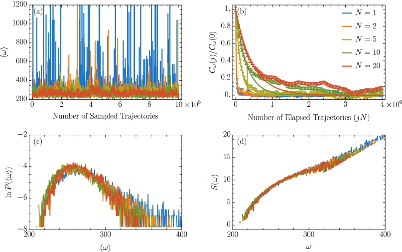 Fig. S3.