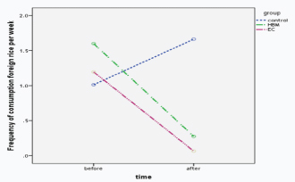 [Table/Fig-7]: