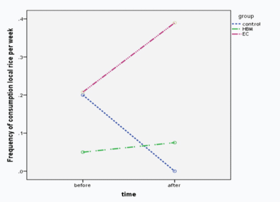 [Table/Fig-6]: