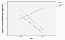 [Table/Fig-7]: